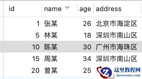 我打赌！这个 SQL 题，大部分人答不出来
