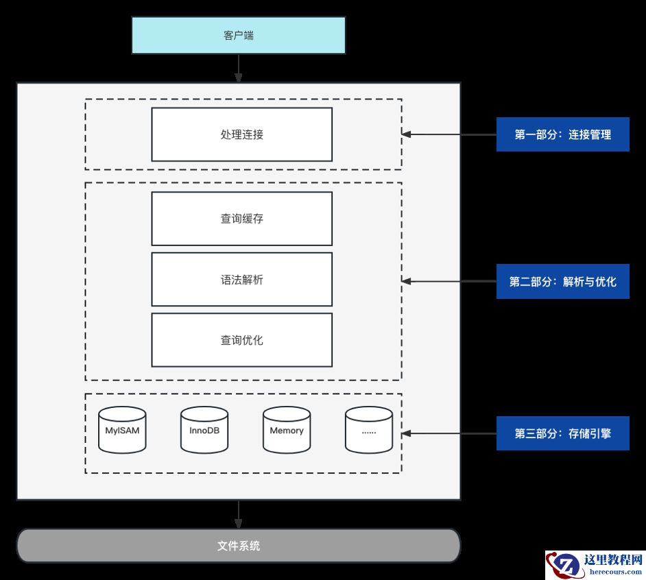 MySQL性能优化浅析及线上案例