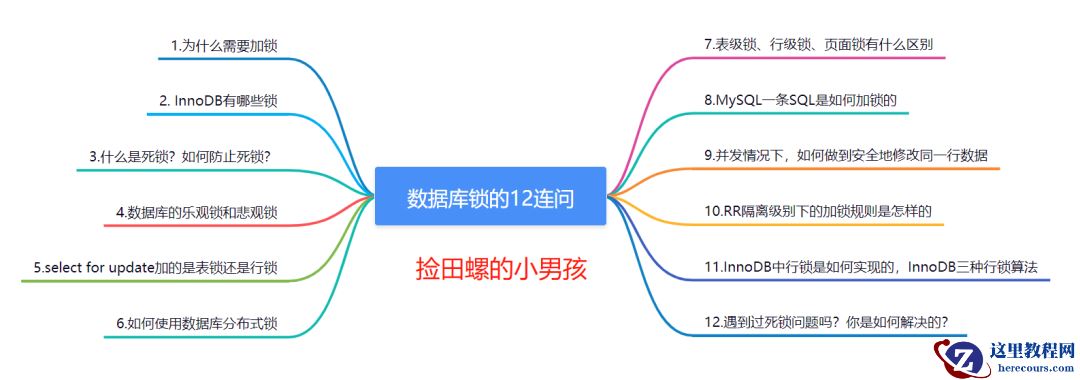 数据库锁的12连问，抗住！
