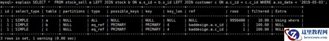 面试官：给你一段有问题的SQL，如何优化？