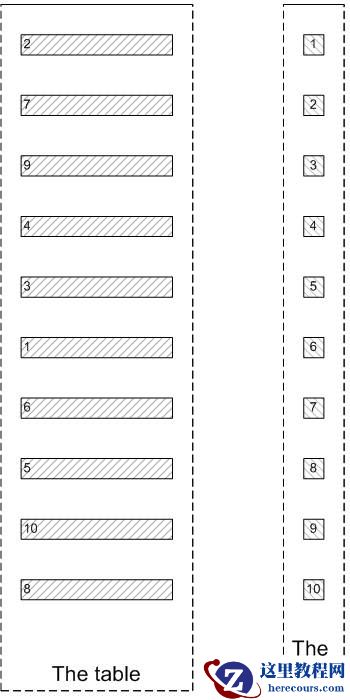 MySQL 如何优化大分页查询?
