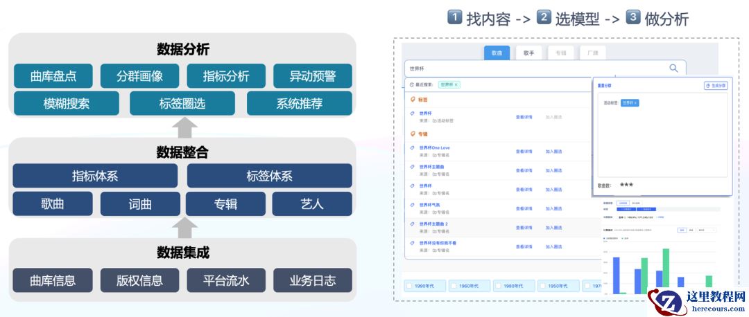 从 ClickHouse 到 Apache Doris，腾讯音乐内容库数据平台架构演进实践