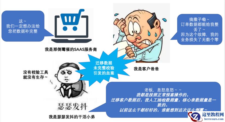 推荐一款好用的数据一致性校验工具