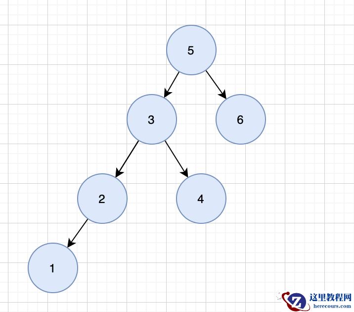 从二叉查找树到B*树，一文搞懂搜索树的演进！｜金三银四系列