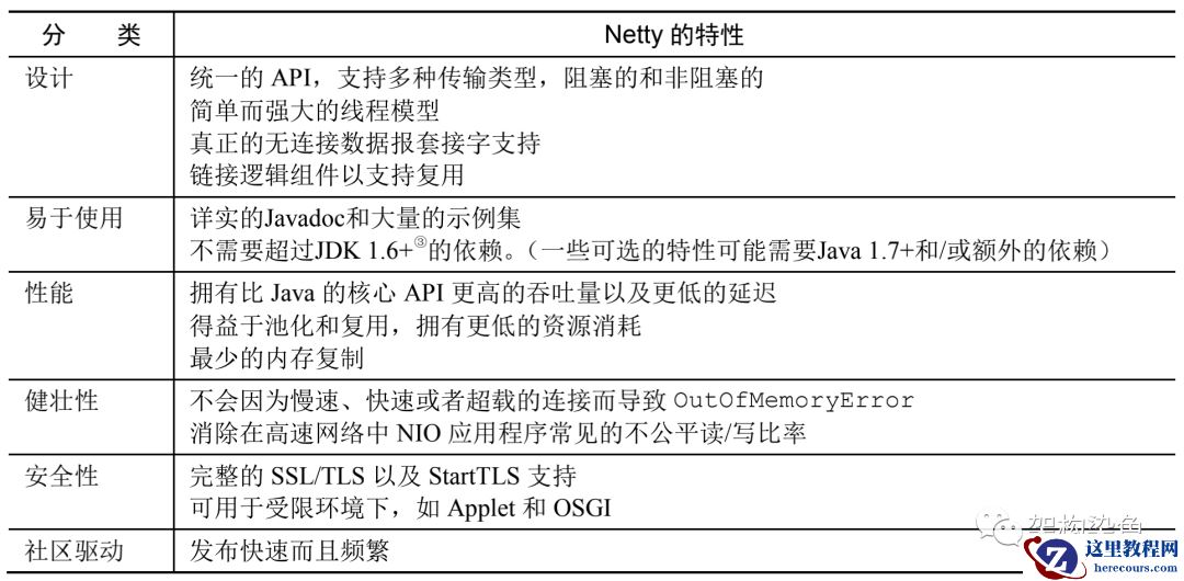 Seata 高性能 RPC 通信的实现基石-Netty篇