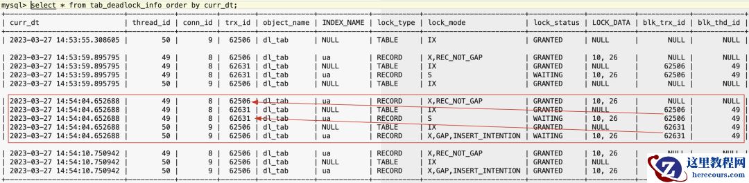 故障分析 |  从 Insert 并发死锁分析 Insert 加锁源码逻辑