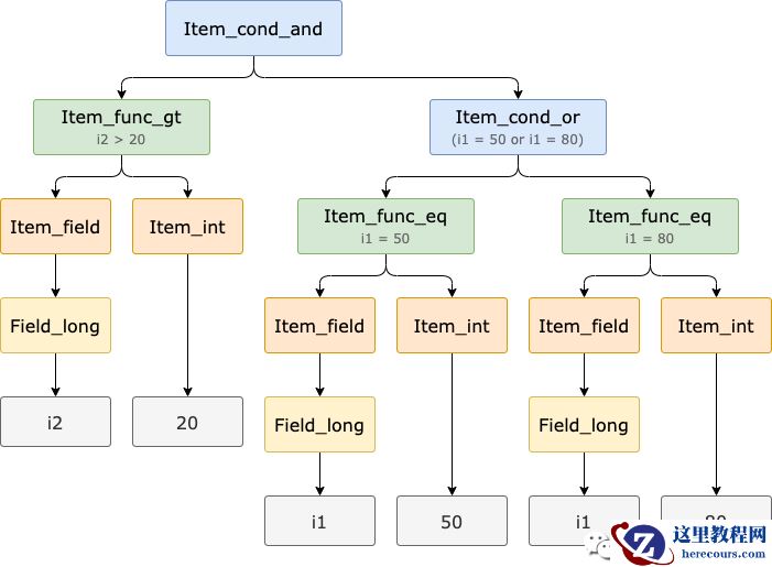 带你读 MySQL 源码：where 条件怎么过滤记录？
