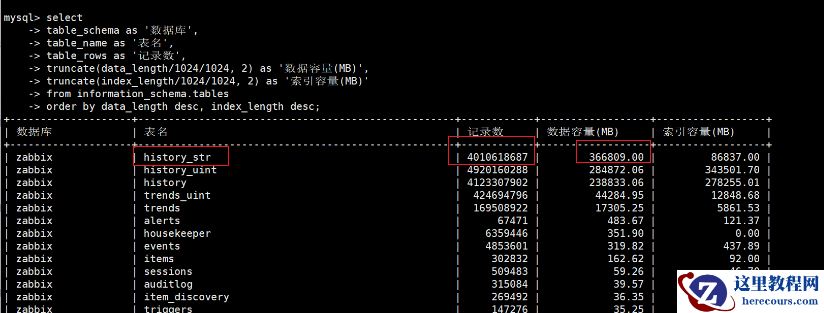 技术分享 | 如何优雅的删除 Zabbix 的 history 相关历史大表