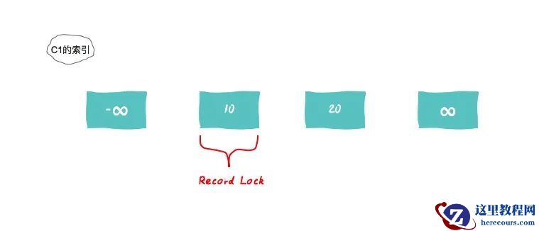 10个人有9个答错，另外1个只对一半：数据库的锁，到底锁的是什么？