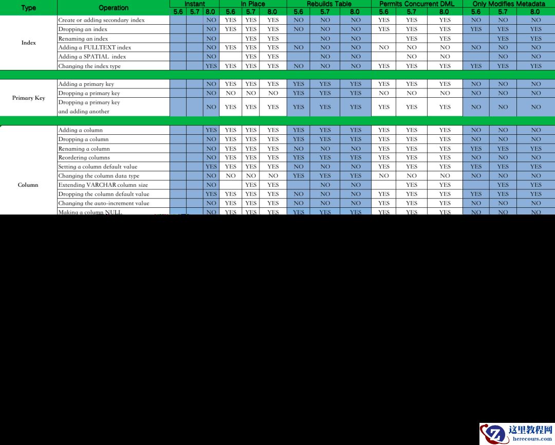 技术分享 | MySQL级联复制下进行大表的字段扩容
