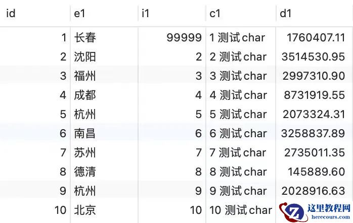 故障分析 | MySQL 升级到 8.0 变慢问题分析
