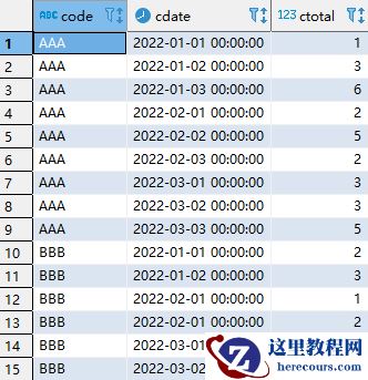 技术分享 | MySQL多列字段去重的案例实践