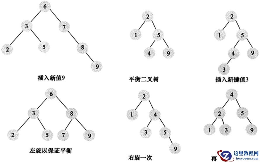 MySQL：索引介绍