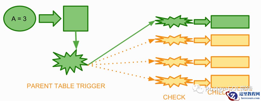 聊一聊分区表的几个参数