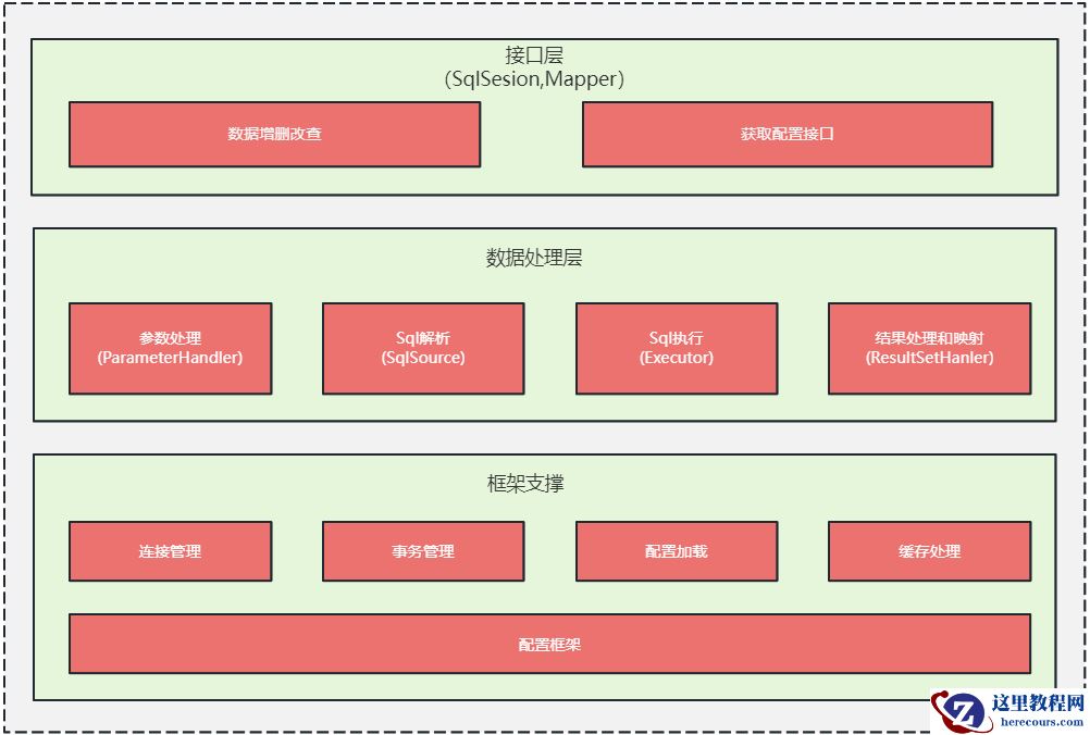 应用不停服，风险可控！平滑升级分库分表去哪儿这么做~