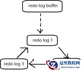 MySQL：刷新机制