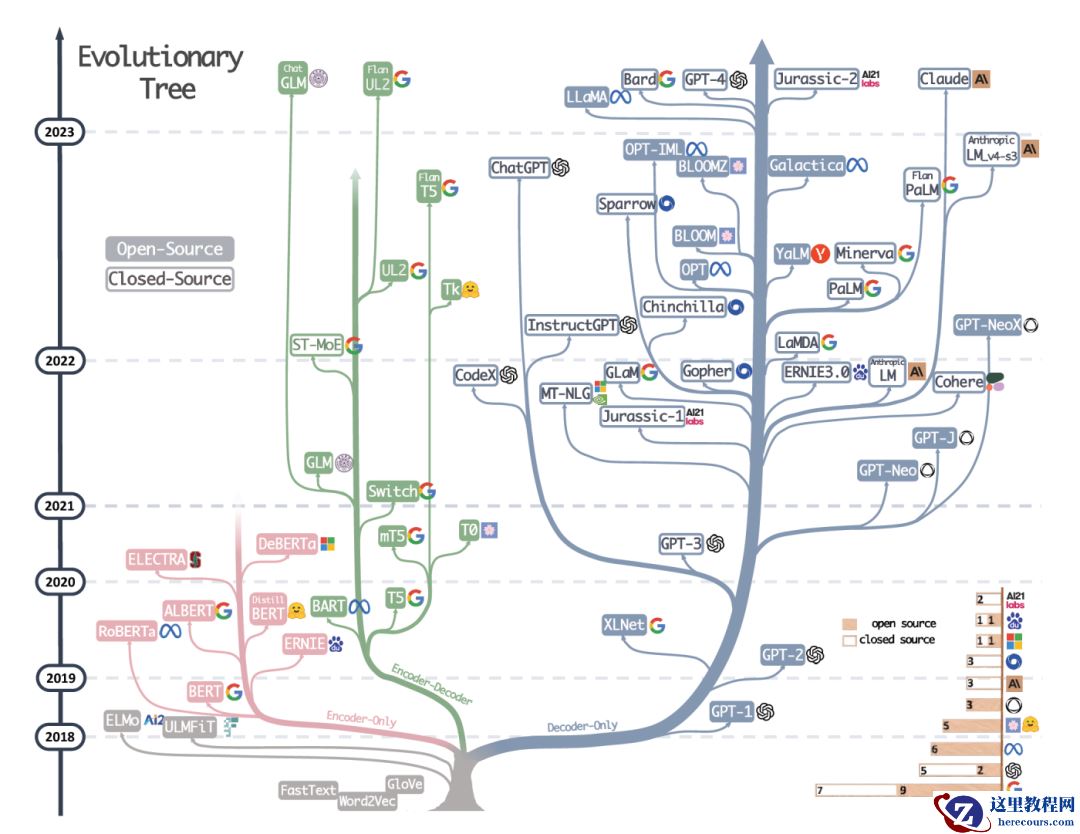 一文带您了解向量数据库：大模型场景下知识管理新方式