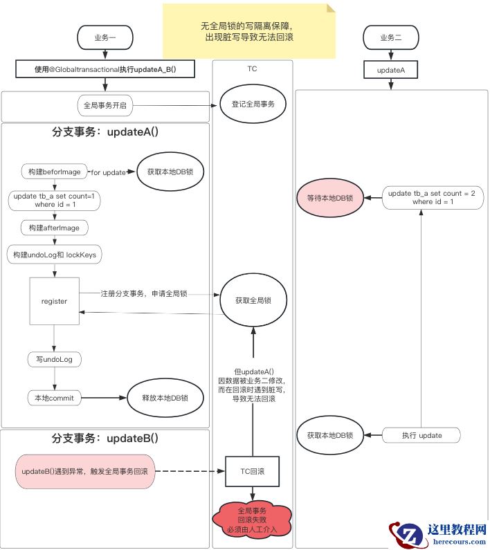 【Seata源码领读】揭秘 @GlobalLock 隔离保障的微妙之处