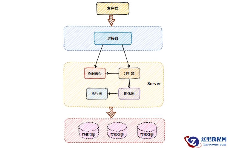 MySQL不会丢失数据的秘密，就藏在它的 7种日志里