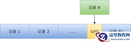 为什么需要插入意向锁？