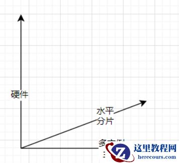 面试没有分库分表经验，那这篇不能错过！｜金三银四系列