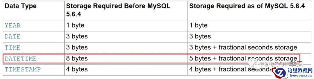 MySQL:datetime字段类型的存储和解析