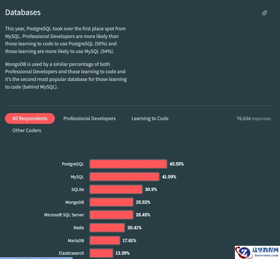 全方位对比 Postgres 和 MySQL (2023 版)