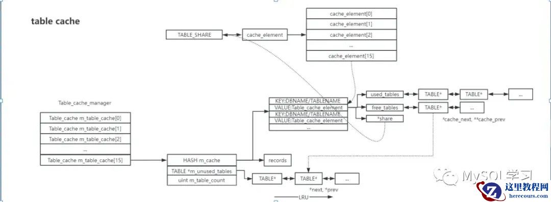 MySQL：参数Open_tables/Open_table_definitions和table cache的浅析