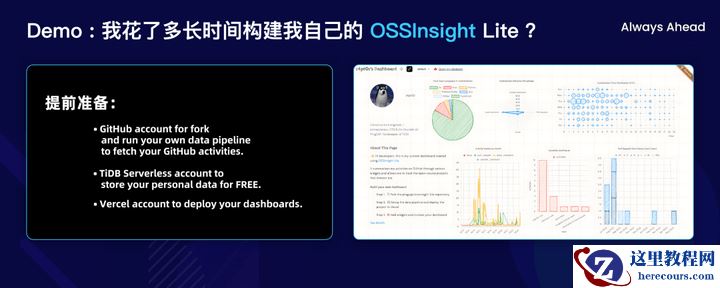 黄东旭：The Future of Database，掀开 TiDB Serverless 的引擎盖