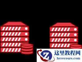 MySQL 中读写分离可能遇到的问题