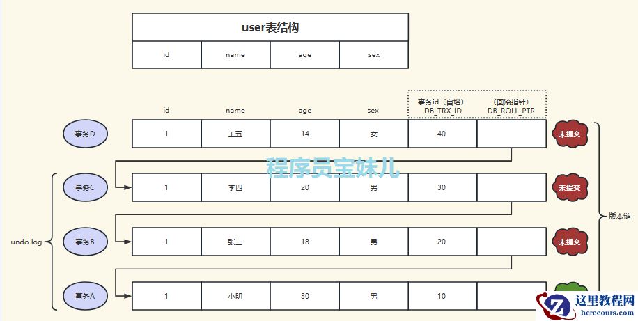 一次吃透MVCC原理，让MySQL并发性能飙升