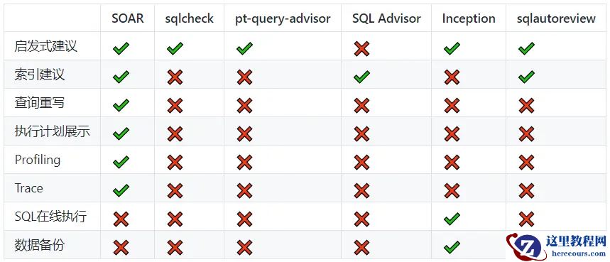 Mybatis-SQL分析组件（2.0）