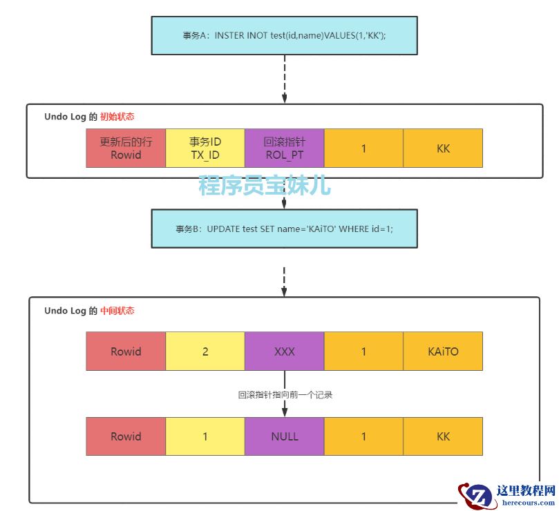 6 张图吃透Undo log，MySQL进阶必知必会！