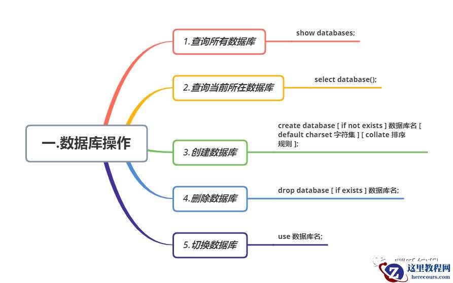 跟哪吒学MySQL (1)，DDL与DML语句