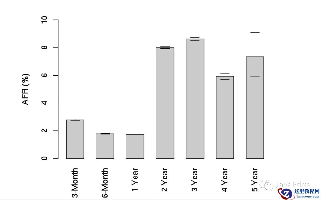 爆火的分布式数据库，到底是个啥？