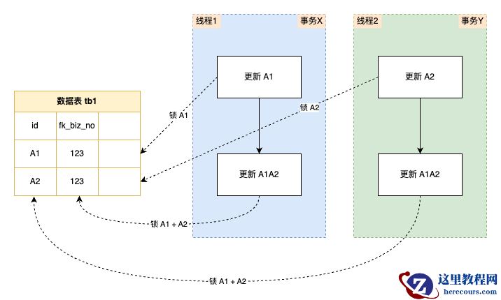 一个 MySQL 数据库死锁的案例和解决方案