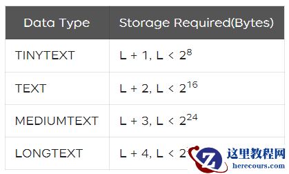 高性能MySQL实战（一）：表结构