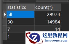 SQL骚操作，一条SQL 统计近 7天、30天、全部的订单量