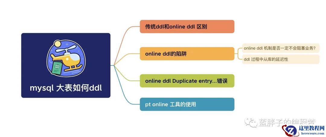 mysql 大表如何ddl