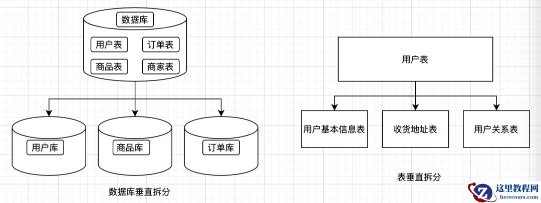 分库分表之拆分键设计