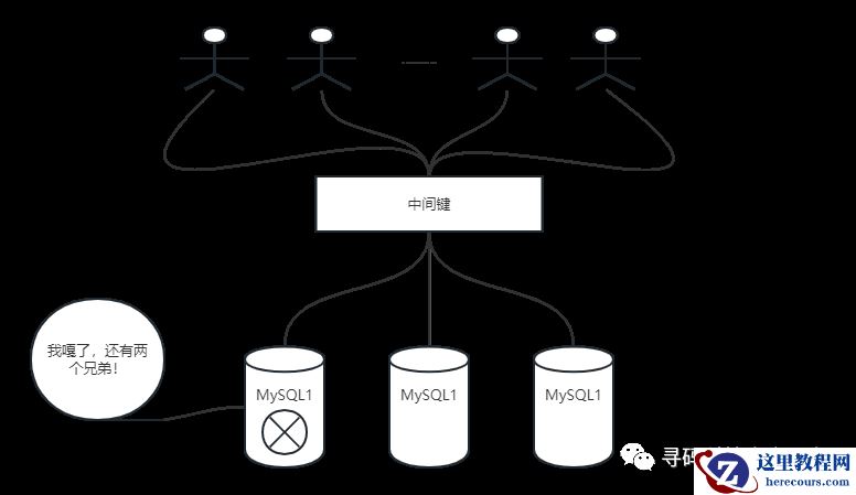 1.MySQL高可用解决方案-简介