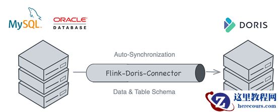 自动同步整个 MySQL/Oracle 数据库以进行数据分析