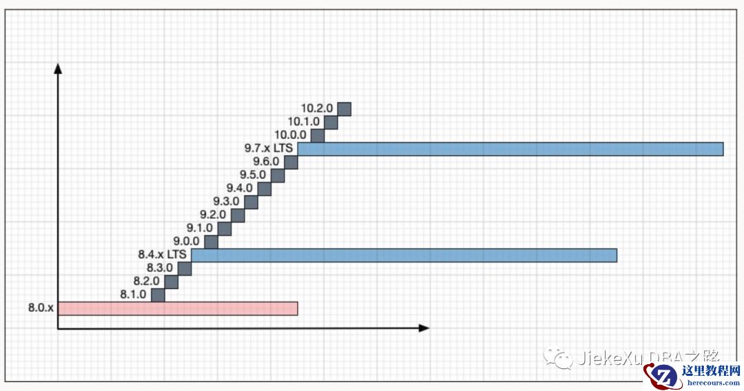 你准备好使用 MySQL 10 了吗？