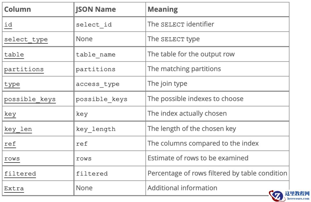 慢SQL的致胜法宝