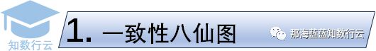 第三代分布式数据库（3）——一致性八仙图