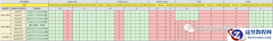 MySQL 双主复制，为啥不建议用？