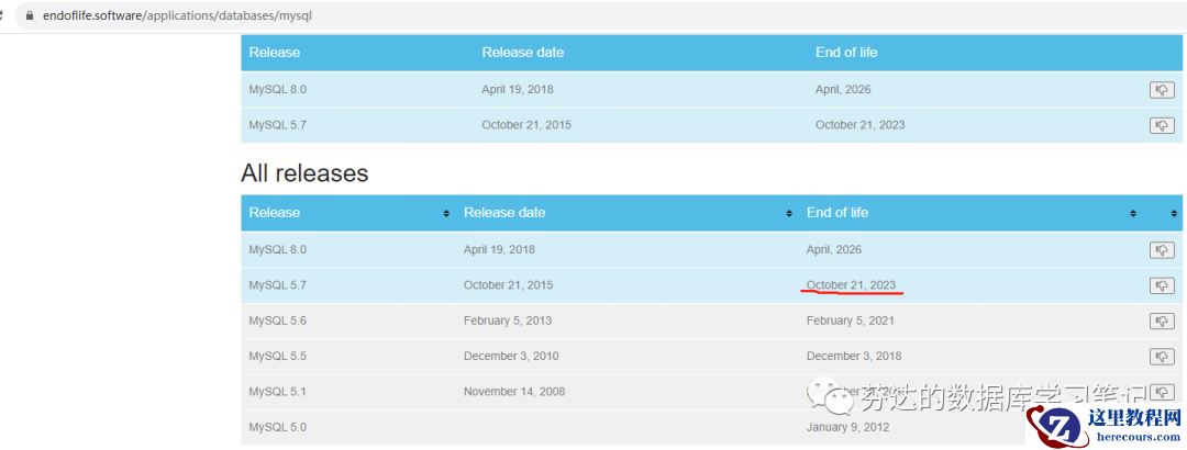 MySQL5.7具体哪一天EOL？
