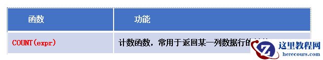 MySQL常用函数：从字符串处理到日期时间操作一应俱全