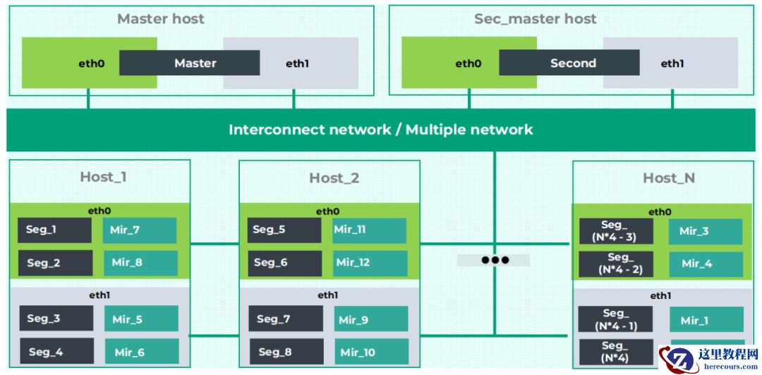 聊一聊Greenplum与PostgreSQL