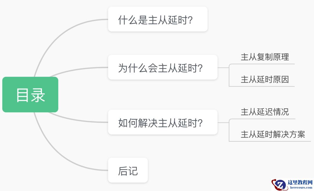 如何解决 MySQL 主从延时问题？